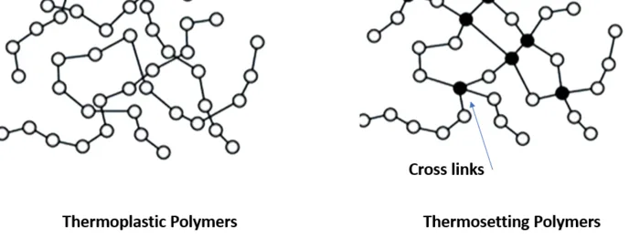 Thermoplastic vs Thermosetting Polymer banner