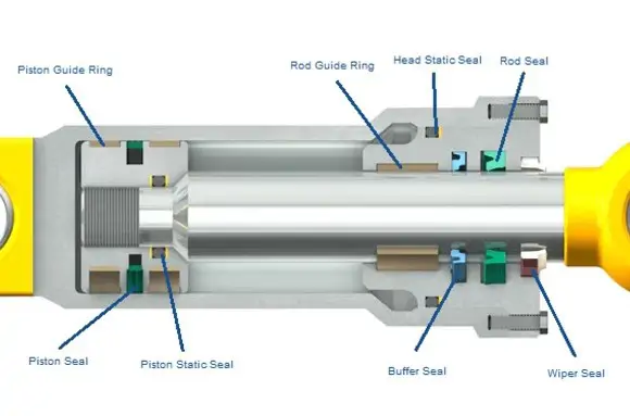 Seal of Hydraulic cylinder.