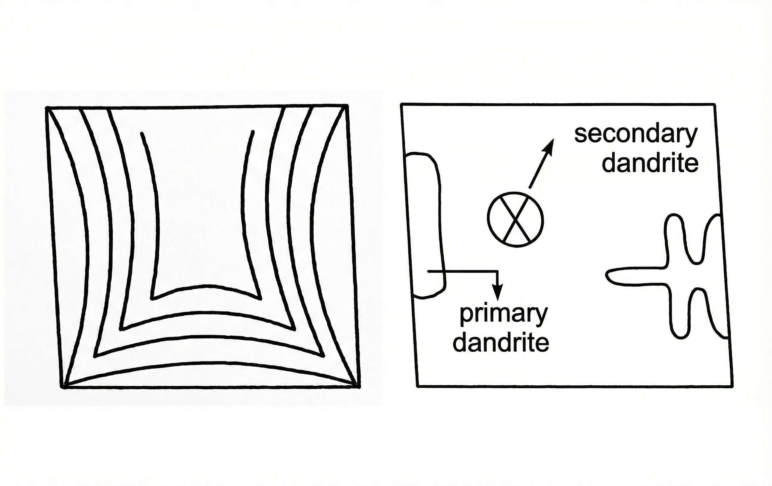 Types of Solidification in Metal Casting banner