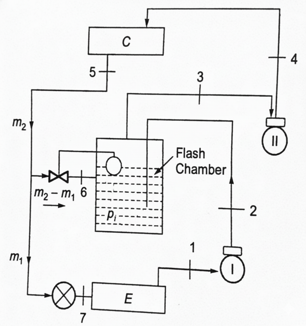 Flash Intercooling in Refrigeration Systems banner