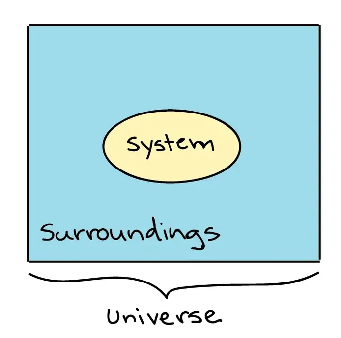 THERMODYNAMIC SYSTEMS banner