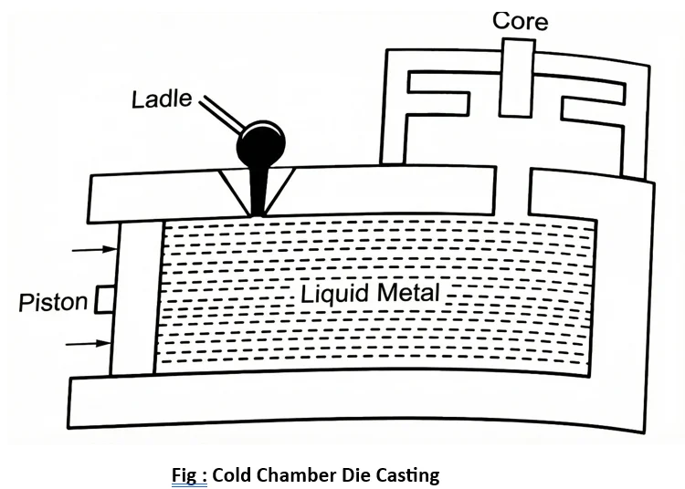 Cold Chamber Die Casting banner
