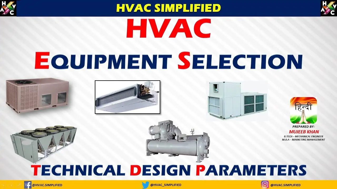 Selection of HVAC System banner