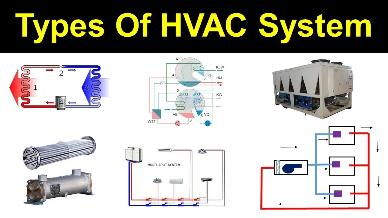 Type of HVAC System banner
