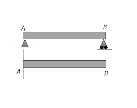 Types of Beams in Mechanics banner