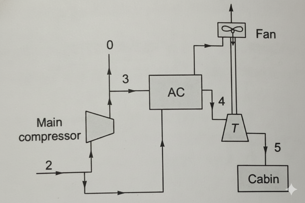 The Bell Coleman Cycle in Aircraft Refrigeration: banner