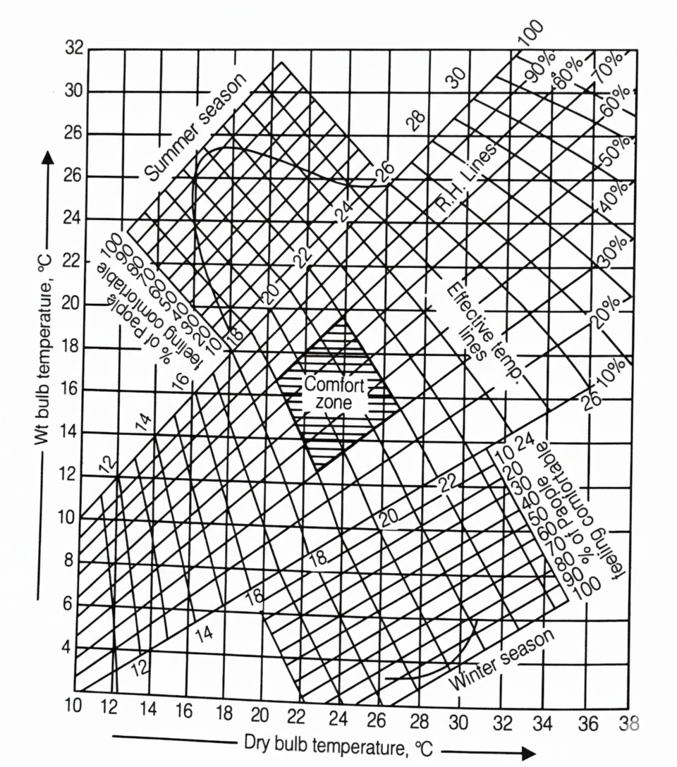 The Parameters of Comfort for Human banner